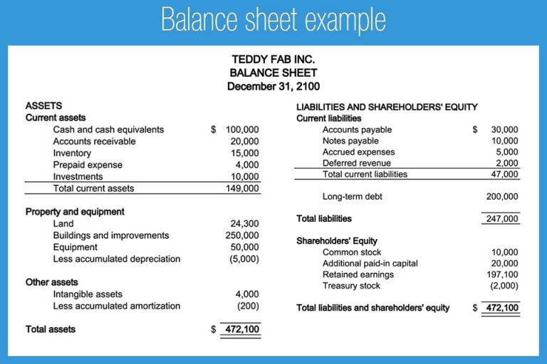 BALANCE SHEET EXAMPLE BALANCE SHEET EXAMPLE