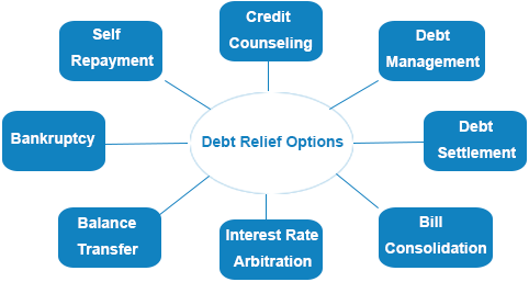 Debt Relief Plan 2021