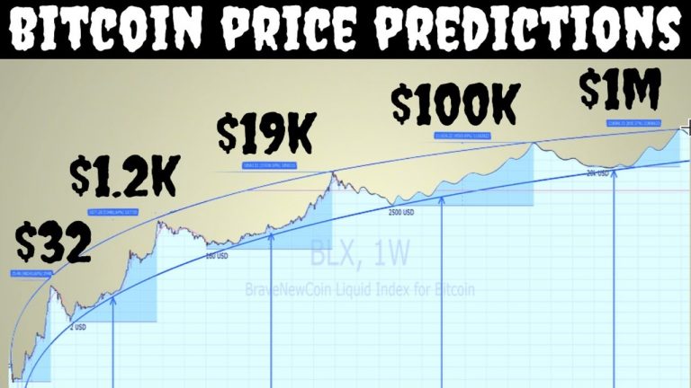 Bitcoin price prediction