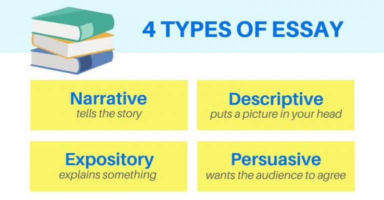 4 Types of Essay -Descriptive, Narrative, argumentative and expository Essays 4 Types of Essay -Descriptive, Narrative, argumentative and expository Essays