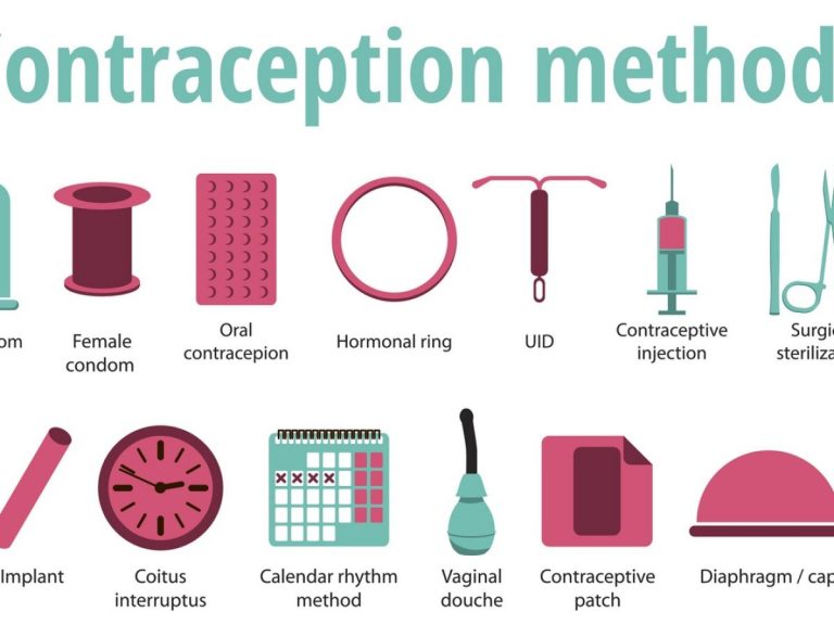 Contraceptives -2 examples of categories of contraceptives