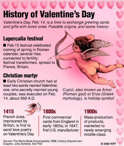 Origin of Valentine day