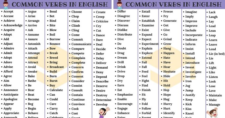 VERB – Meaning, form, types and examples
