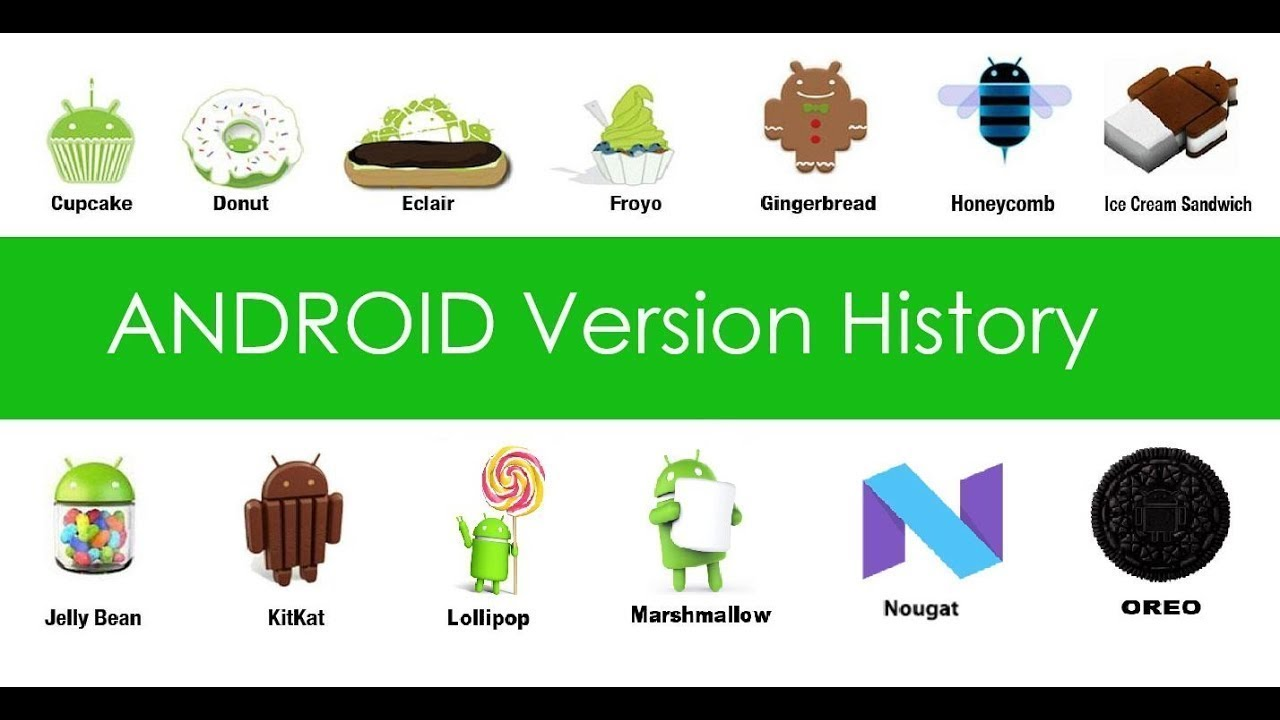Origin of Android OS Versions