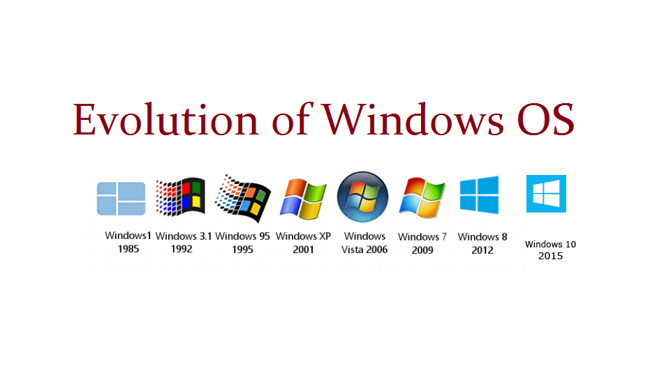 8 Versions of Windows Operating System