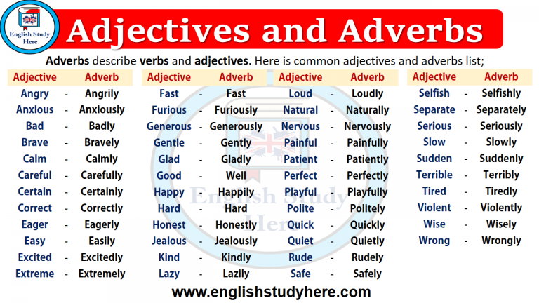 Adjectives and Adverbs and 4 examples