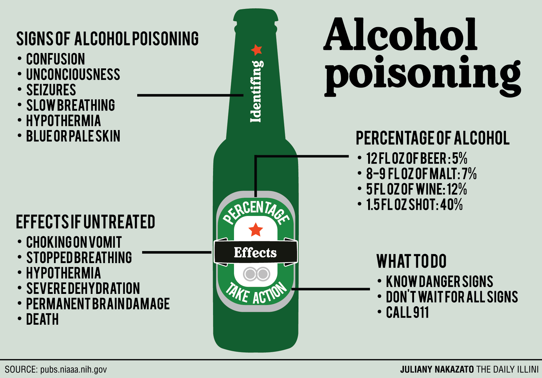 alcohol poisoning case study