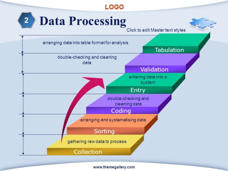 Data gathering, Sorting and processing -5 methods of processing data