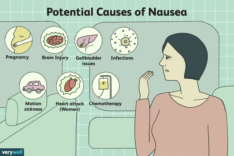 NAUSEA – 7 causes, symptoms, and treatment