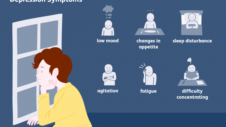 Symptoms of Depression