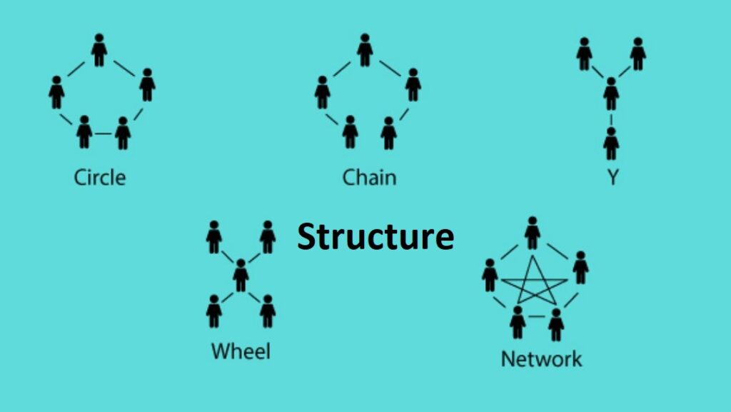 Structure Example - Meaning, Importance And 5 Examples Of Structure