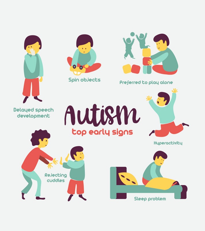 Autism Spectrum Disorder (ASD): Symptoms, Causes and Treatment