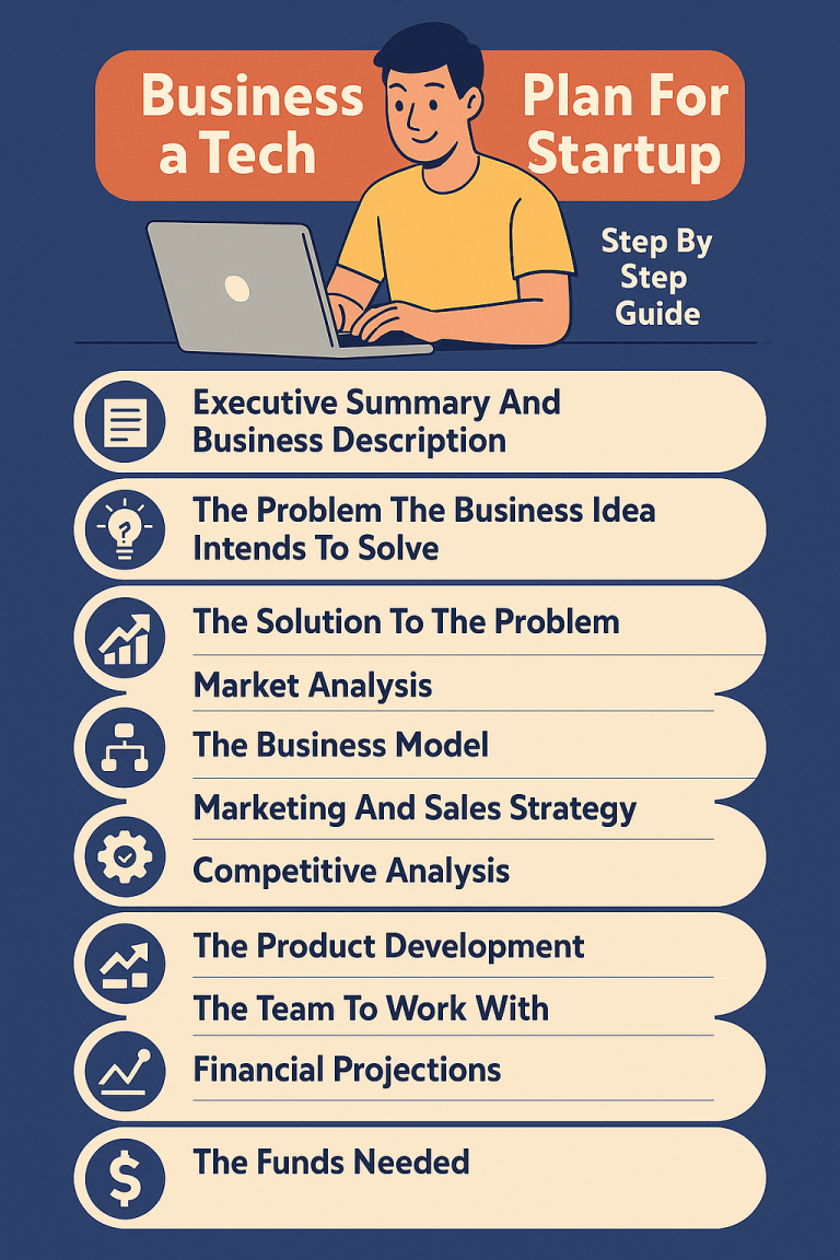 Business Plan For A Tech Startup - Step By Step Guide 