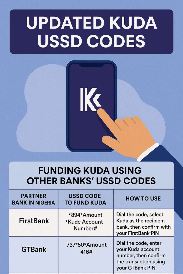 Updated Kuda USSD Codes – The Best Guide 2025
