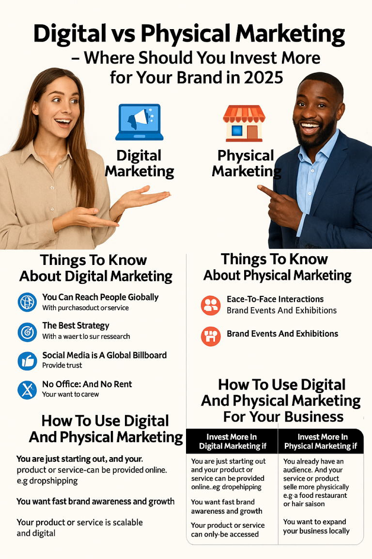 Digital vs Physical Marketing  - Where Should You Invest More for Your Brand in 2025