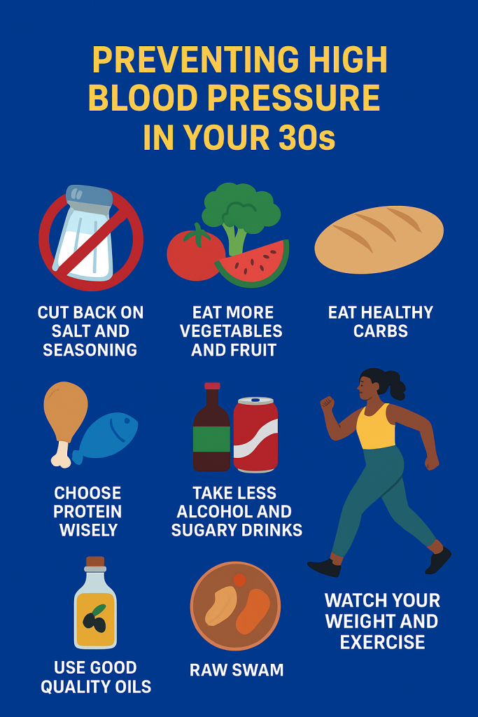 Preventing High Blood Pressure In Your 30s – What Steps Should You Take